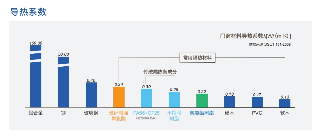 玻纤增强聚氨酯门窗：安全守护与节能先锋，为绿色家居保驾护航
