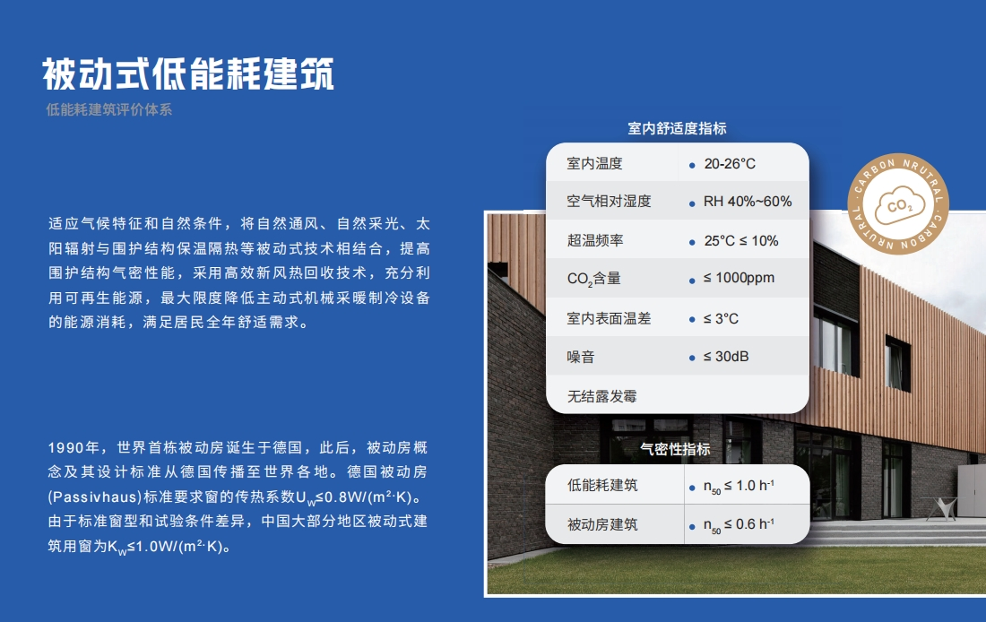 聚氨酯门窗：被动房的理想选择